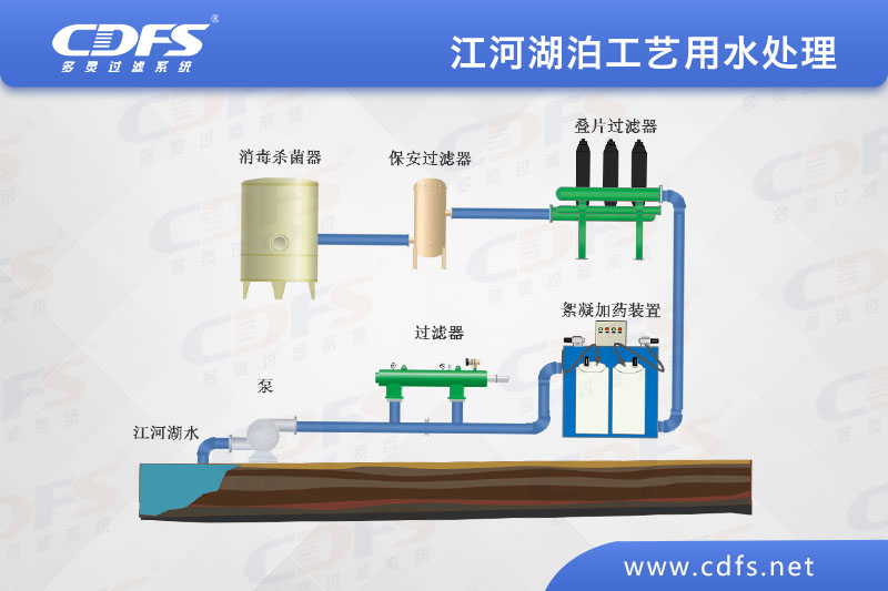 江、河、湖泊工藝用水處理